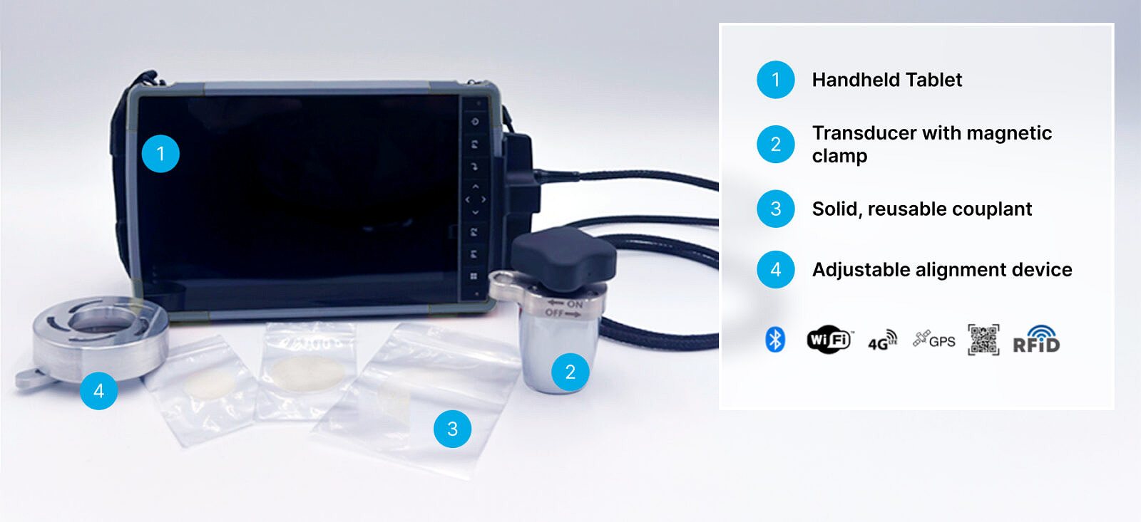 A labelled image of the Bolt iQ system. 1 - Handheld Tablet. 2 - Transducer with magnetic clamp, 3 - Solid reusable couplant, 4 - Adjustable alignment device.