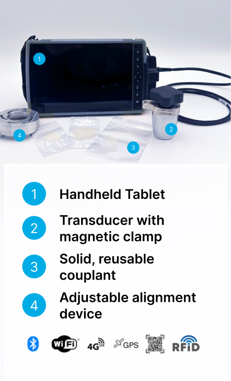A labelled image of the Bolt iQ system.